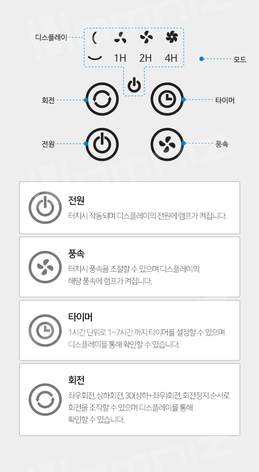 상품코드 : H3873 [보랄] 3D 입체회전 스탠드 에어 서큘레이터 선풍기 (HNZ-SC403)