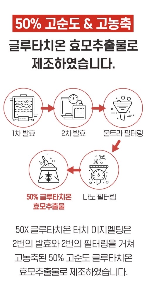 50X 글루타치온 터치 이지멜팅 2gX30포