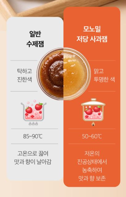 비타민마을 모노밀 저당잼 알룰로스 사과잼 280ml